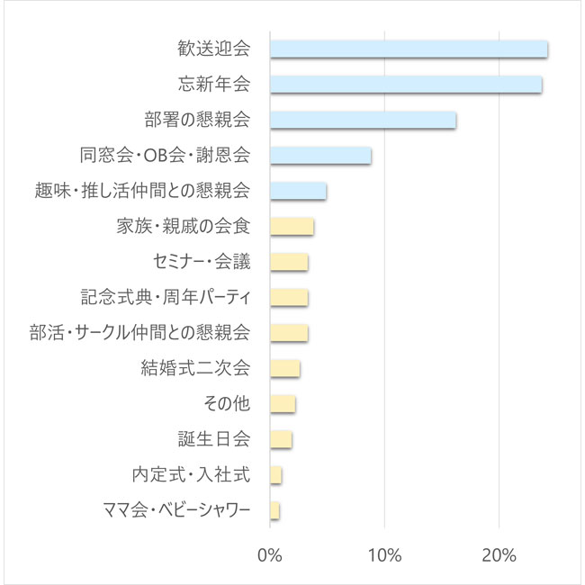 幹事アンケートQ2