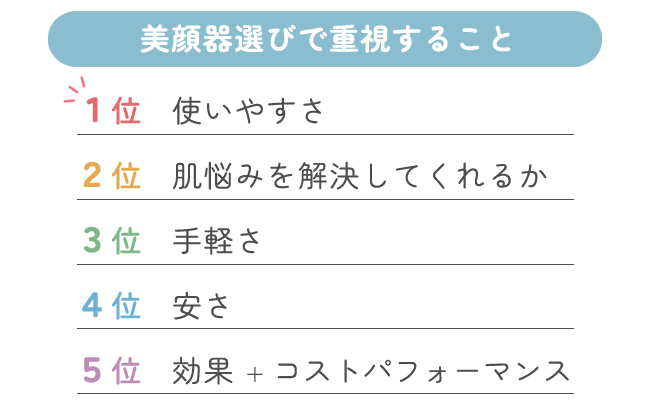 美顔器を選ぶときに重視すること