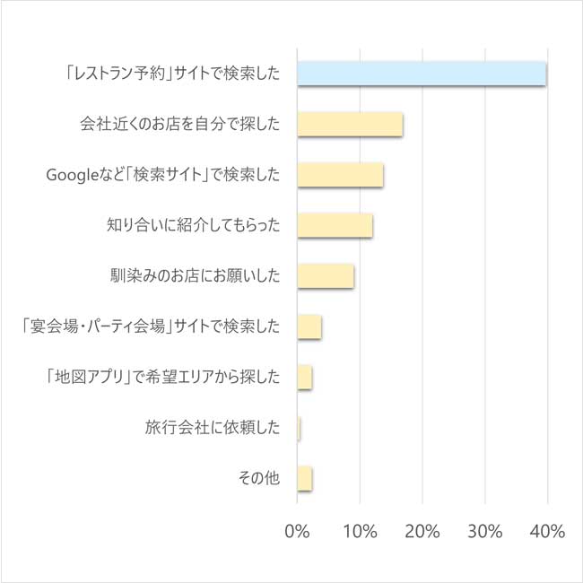 幹事アンケートQ2