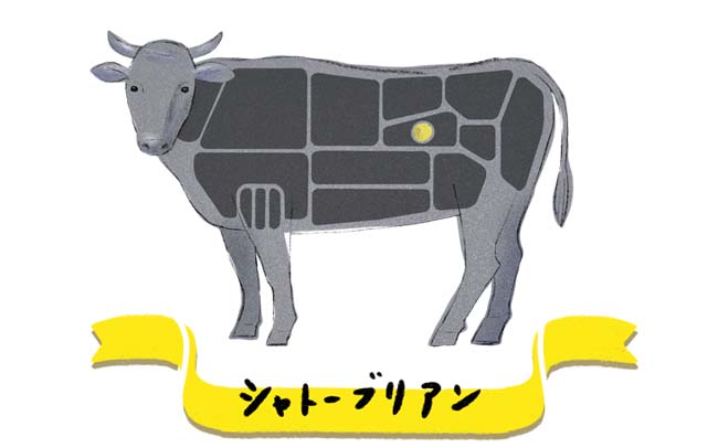 【焼肉】最高級肉・シャトーブリアン
