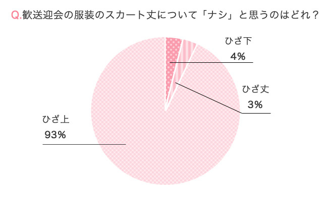 女性スカートナシ