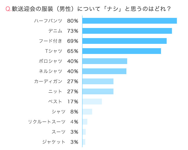 男性ナシ