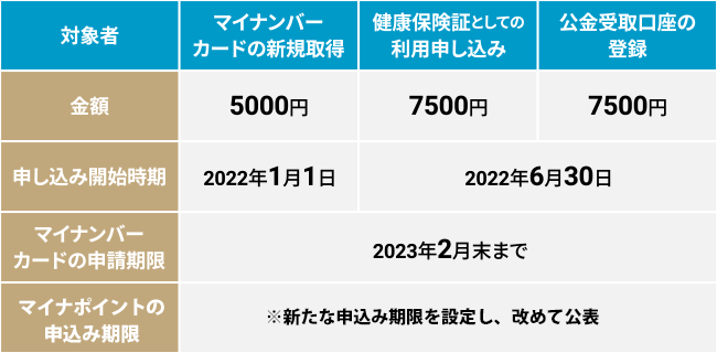 合計2万円のキャッシュバックの対象者と内訳