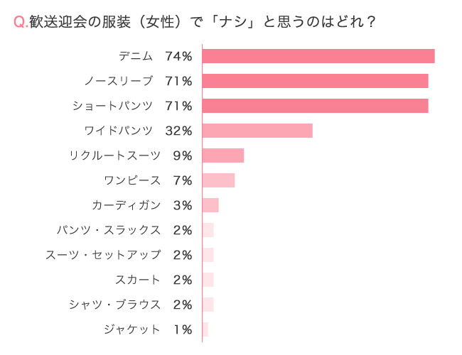 女性ナシ