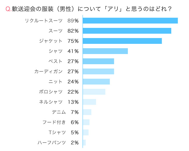 男性アリ