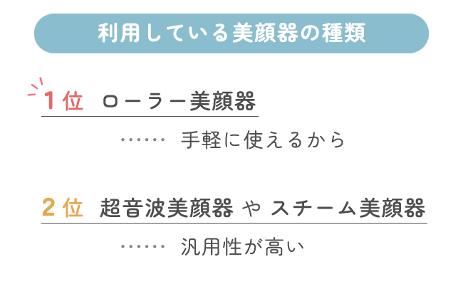 使っている美顔器の種類