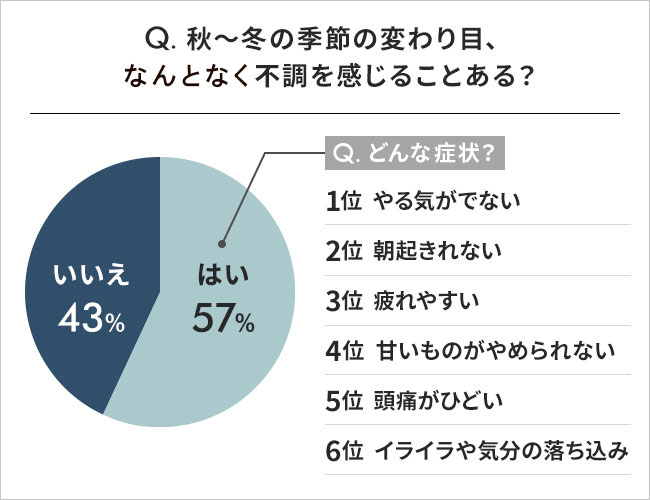 鉄活アンケートグラフ