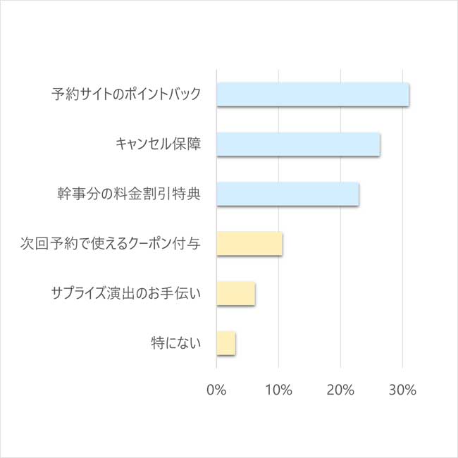 幹事アンケートQ3