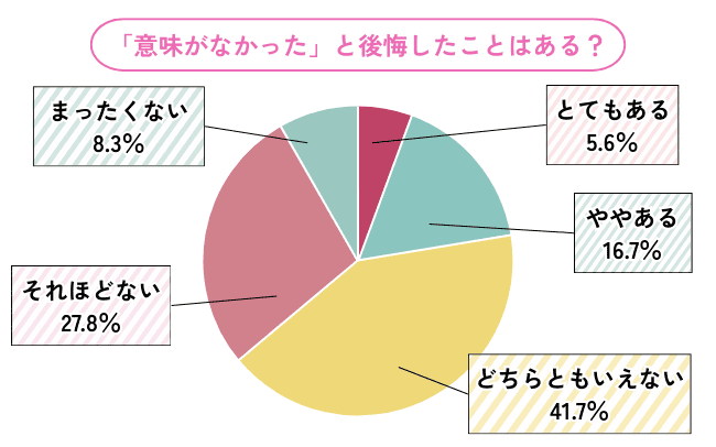 「意味がなかった」と後悔したことはある?
