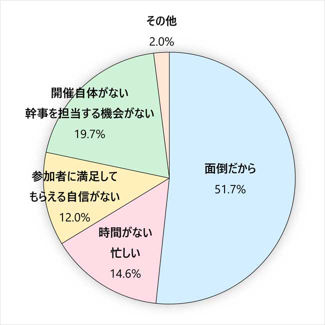 幹事アンケートQ2