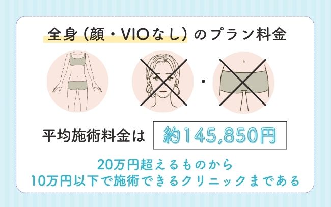 医療脱毛クリニックの料金相場_顔、VIO含まない全身