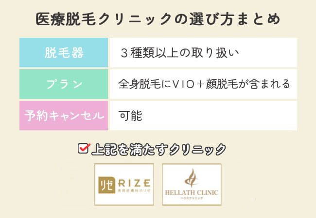 医療脱毛クリニックの選び方まとめ