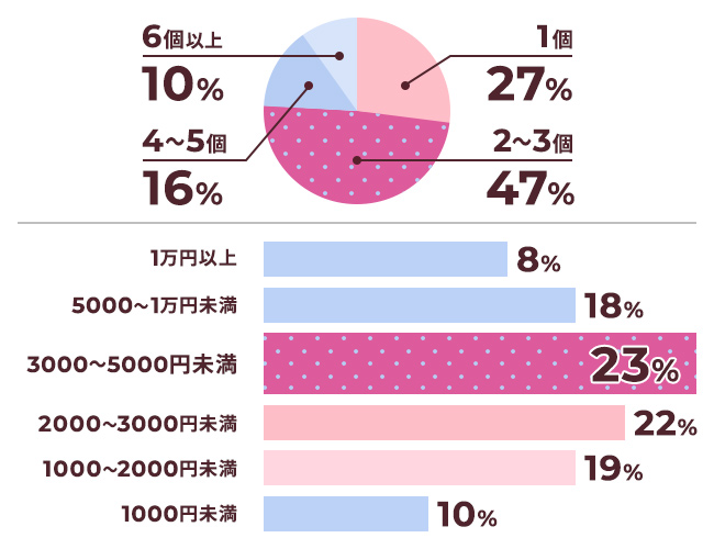 東京女性のホンネ調査　バレンタインデー白書2020仮