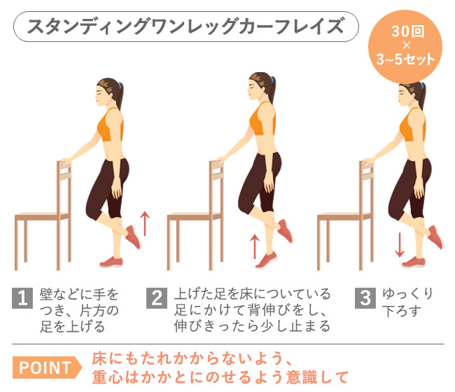 スタンディングワンレッグカーフレイズ