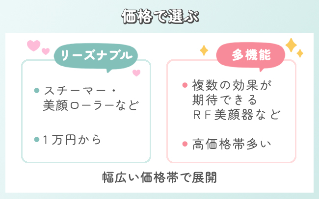 美顔器の選び方 価格