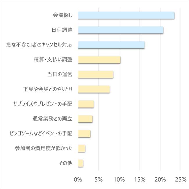 幹事アンケートQ1