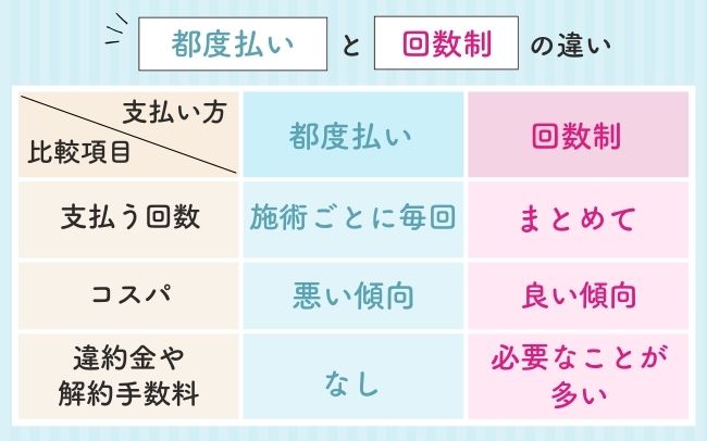 料金や支払い方法で選ぶ