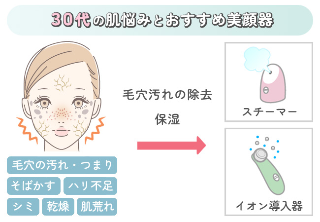 30代の肌悩みとおすすめ美顔器