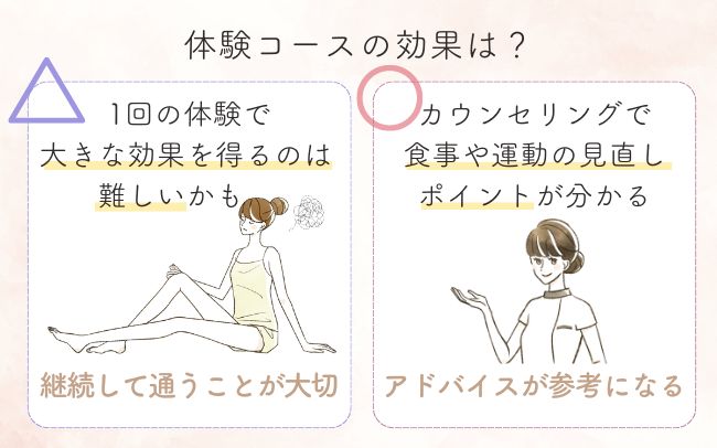 痩身エステの体験だけで効果はわかるの？