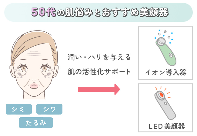 50代の肌悩みとおすすめ美顔器