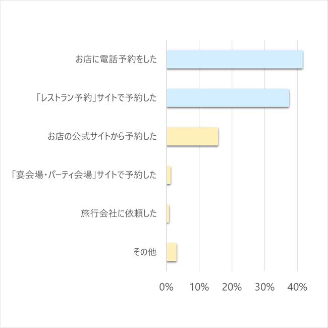 幹事アンケートQ3