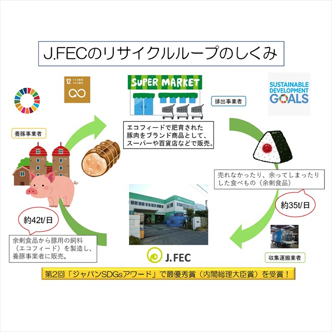 やさしい暮らしマーケット,日本フードエコロジーセンター