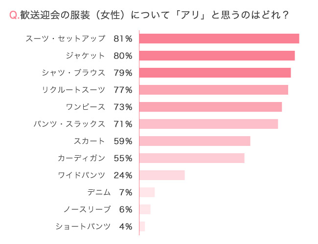 女性アリ